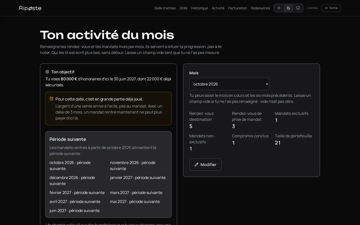 L'écran d'activité : le ratio du mois et l'étape la plus faible du parcours.